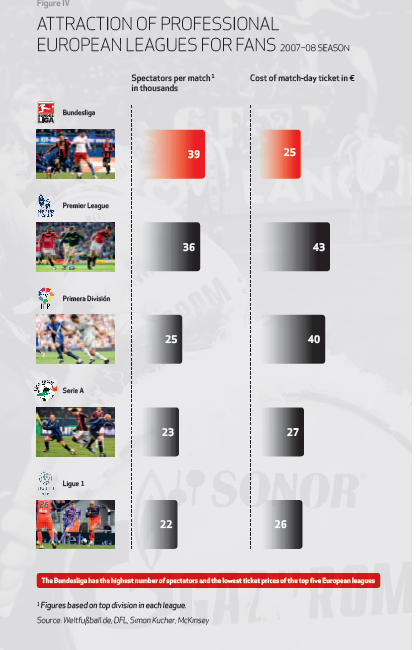 Bundesliga attendances.JPG